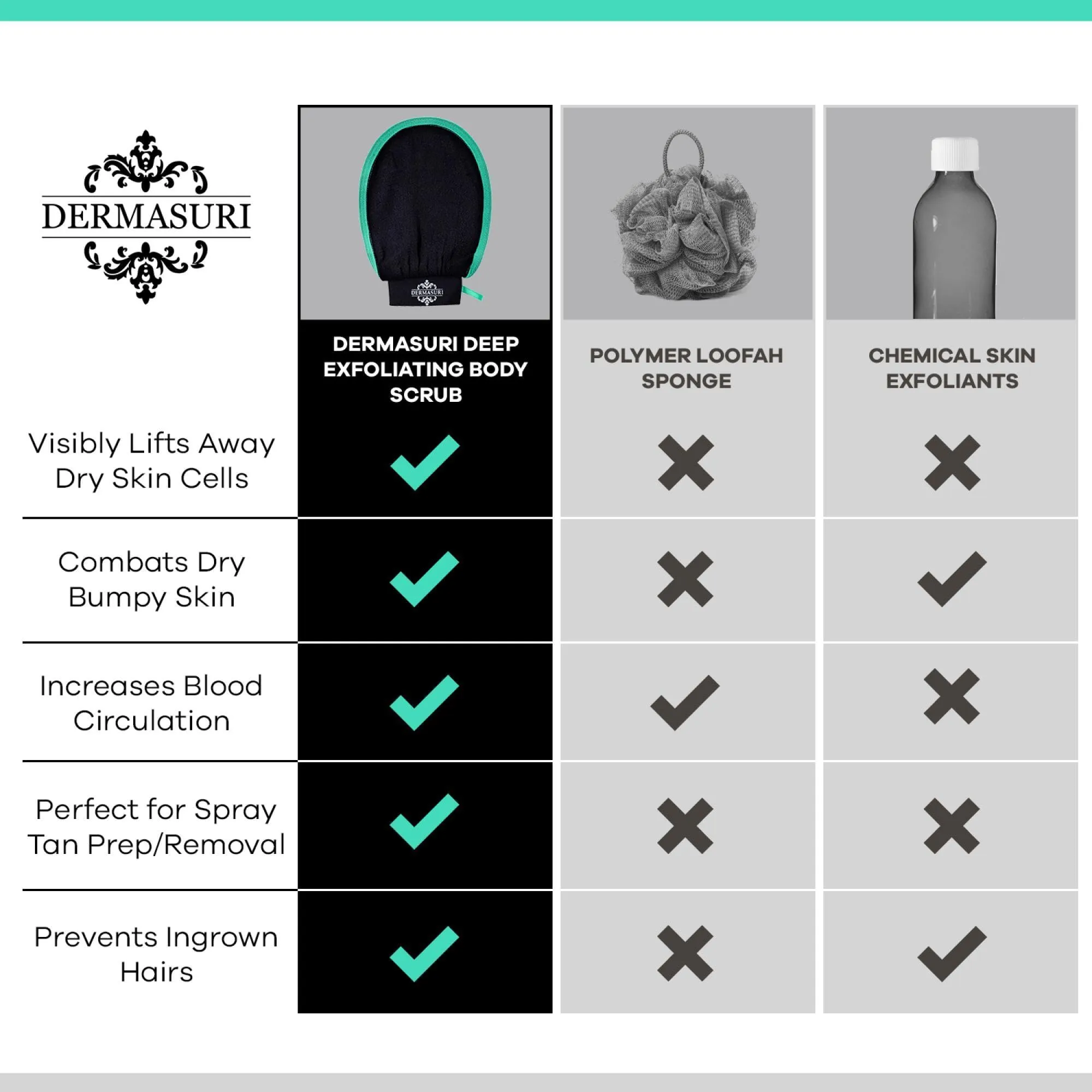 Dermasuri Deep Exfoliating Glove for Shower - Exfoliating Mitt Body Scrubber - Skin Exfoliator & Dead Skin Remover - Keratosis Pilaris Scrub - Spray Tan Remover - Korean Skincare for Body (2 Pack)