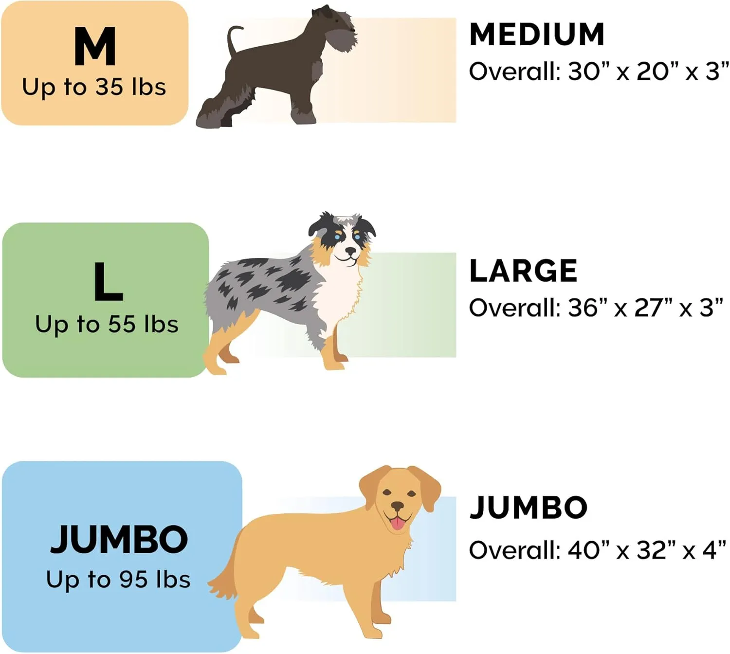 Furhaven Orthopedic Dog Bed for Large Dogs w/ Removable Washable Cover, For Dogs Up to 95 lbs - Berber & Suede Blanket Top Mattress - Gray, Jumbo/XL