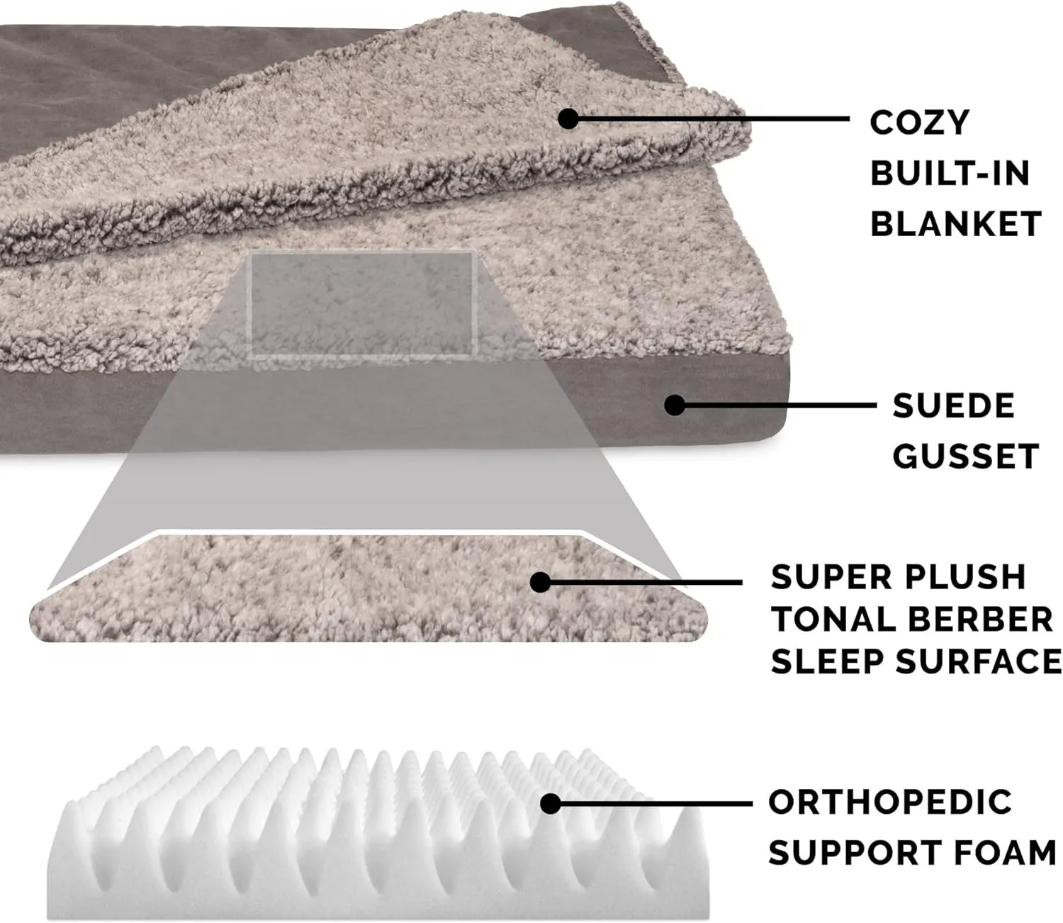 Furhaven Orthopedic Dog Bed for Large Dogs w/ Removable Washable Cover, For Dogs Up to 95 lbs - Berber & Suede Blanket Top Mattress - Gray, Jumbo/XL