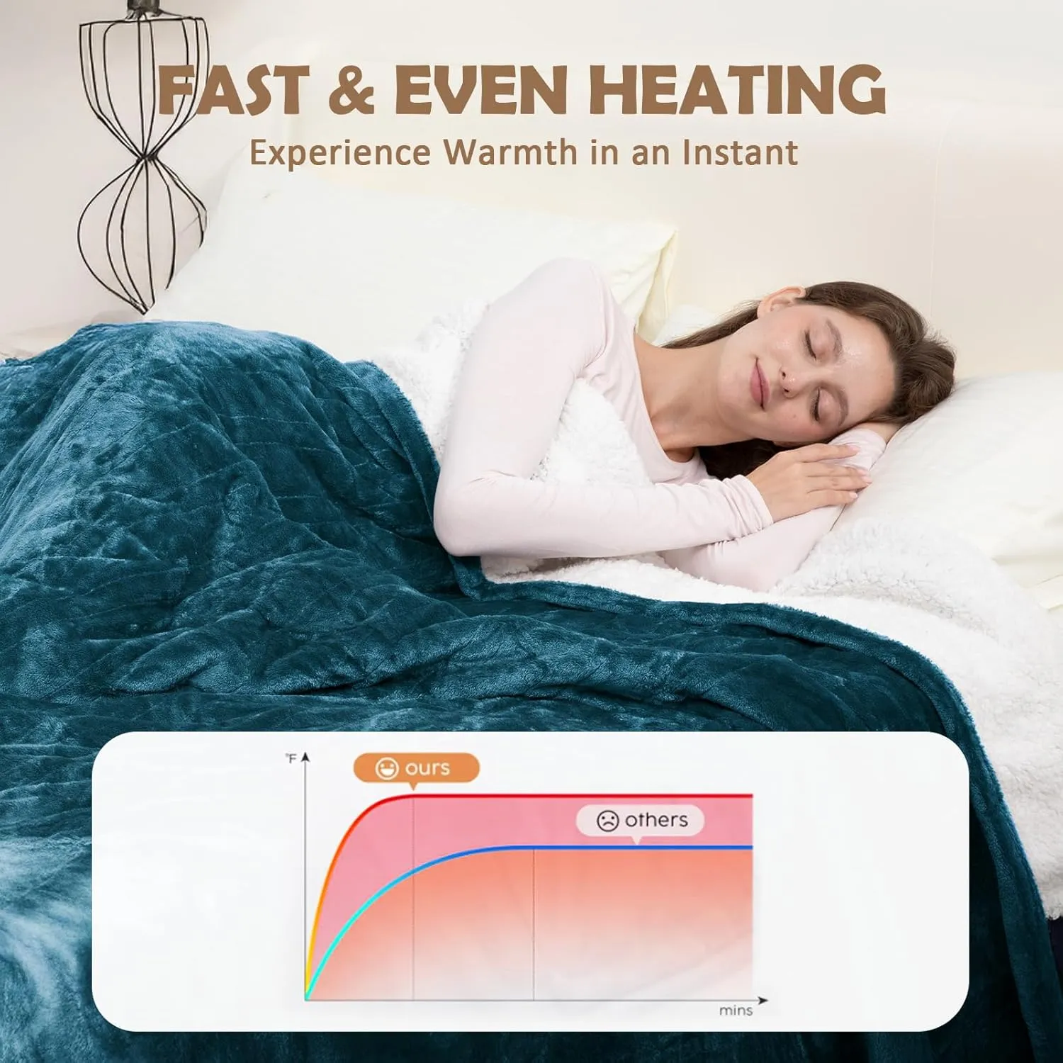 HOW'S MY HOUSE Heated Blanket Throw 50" x 60", Electric Blanket with 4 Time Settings & 6 Heating Levels, Over-Heat Protection, Flannel Sherpa Super Cozy with ETL Certification, Blue