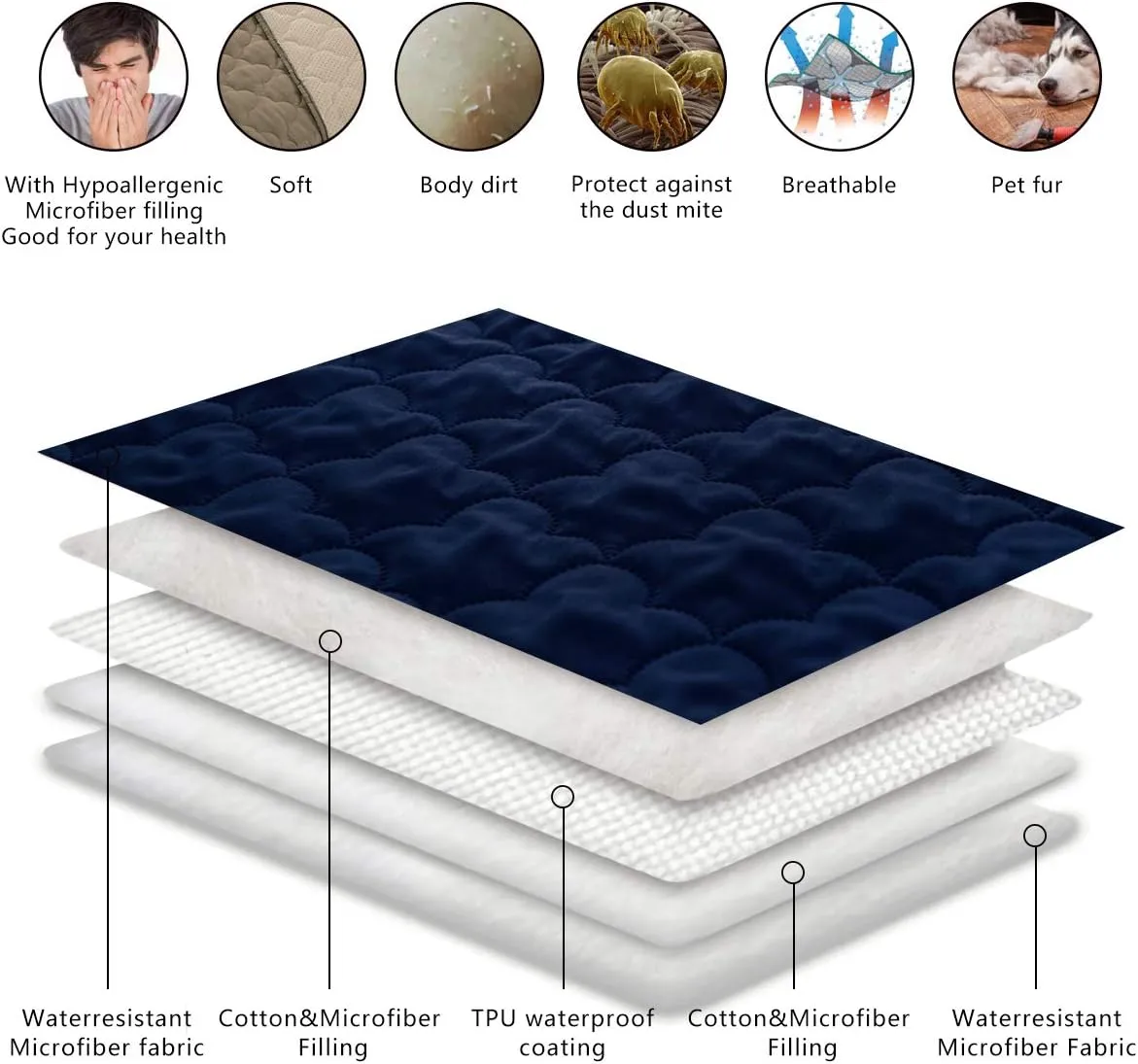 SPXTEX Dog Bed Cover Washable Pee Pads Dog Blankets for Puppy Large Dog Cat,Sofa Reversible Changing Pad Reusable 1 Piece52"x82",Navy Stoneblue