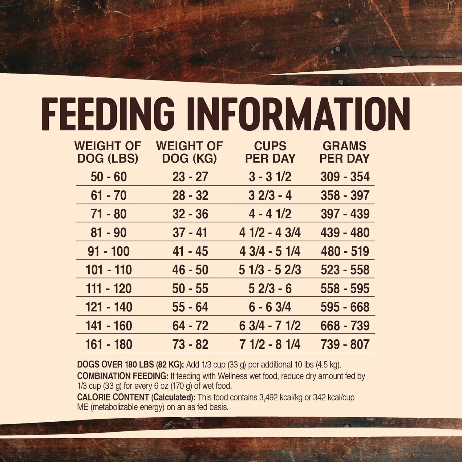 Wellness CORE Dry Dog Food, Large Breed, Grain-Free, High Protein, Natural, Original Chicken & Turkey Recipe, (26-Pound Bag)